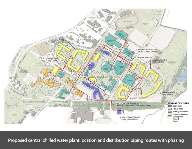 Shippensburg University Utility Master Plan Project Profile