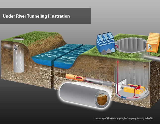 city of reading wastewater force main project profile the public works department in a local government takes care of