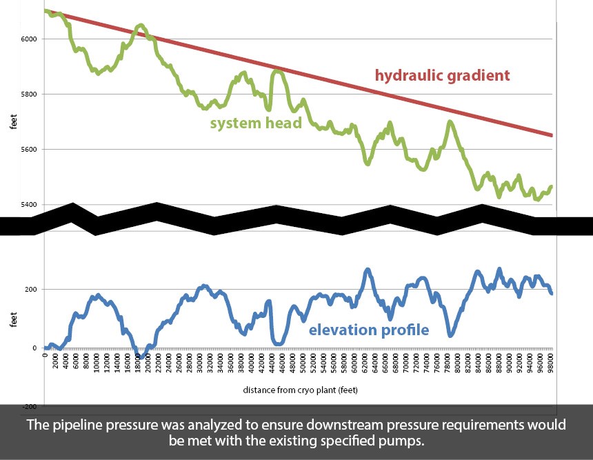  NGL-PipelinePressureAnalysis