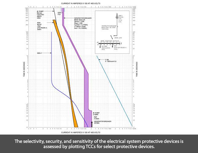 Power System Study Project Profile - Engineering | Entech Engineering, Inc.