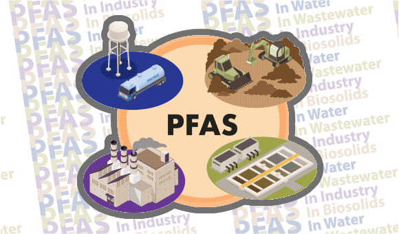 PFAS Graphic