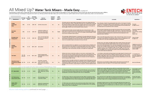 Tank Mixing Guide