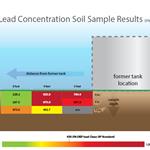 LeadSoilsInvestigation-tank-site2