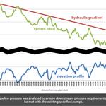  NGL-PipelinePressureAnalysis