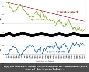  NGL-PipelinePressureAnalysis